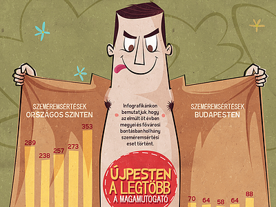 Indecent exposure - infographic budapest character hungary illustration indecent infographic satyr