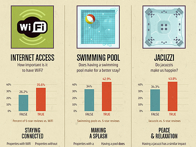 Travel-theme infographic full version