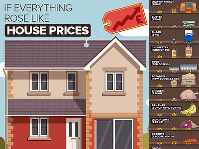 Increased house prices - infographic debt house increase infographic infographics price