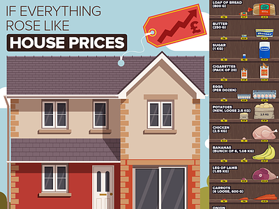 Increased house prices - infographic