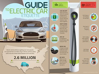 Electric car - infographic car charge electric infographic infographics recharge vehicle