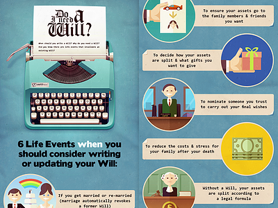 Do I need a Will? - Infographic cartoon character flat infographic paper typewriter will