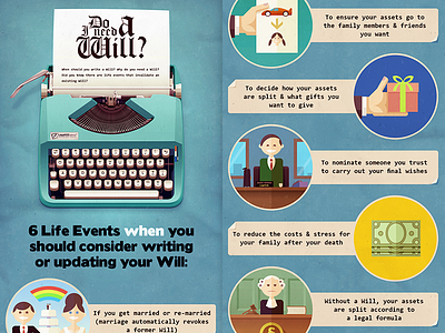 Do I need a Will? - Infographic