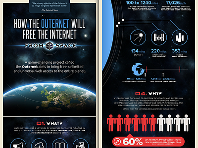 Outernet - infographic cube cubesat earth internet orbit outernet satellite space star transmission