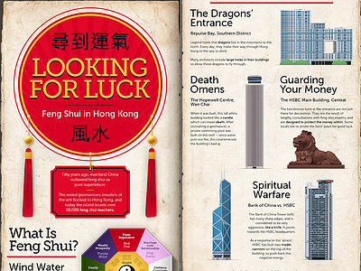 Feng Shui infographic