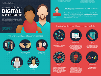 Digital apprenticeship - interactive infographic