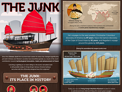 The Junk - infographic america asia china conquer illustration infographic junk ship wooden