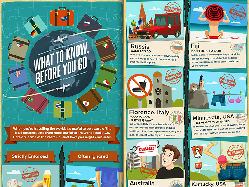 What To Know Infographic By Csaba Gyulai On Dribbble