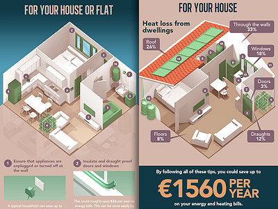 Energy efficient home - infographic 3d energy illustration infographic interior render