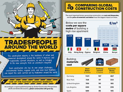 Tradespeople around the World - infographic blueprint build building infographic job plan saw screwdriver tradespeople worker