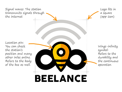 Beelance logo explained bee honey logo startup station