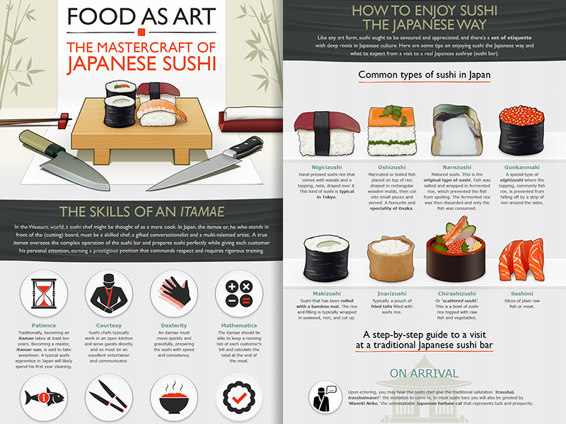 Infographic About Sushi By Csaba Gyulai On Dribbble