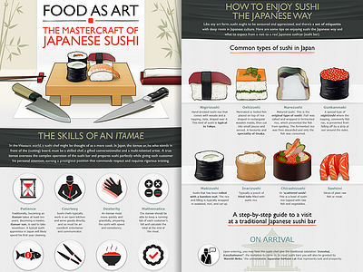 Infographic about sushi fish illustration infographic japan sushi vector