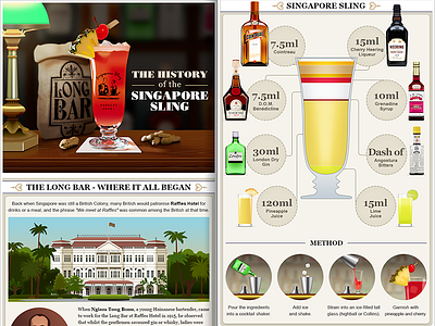 The history of the Singapore Sling - infographic cocktail illustration infographic