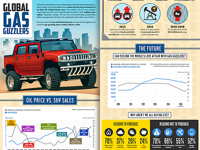 Global Gas Guzzlers - infographic chart hummer illustration infographic vector