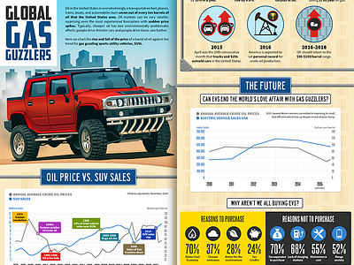 Global Gas Guzzlers - infographic