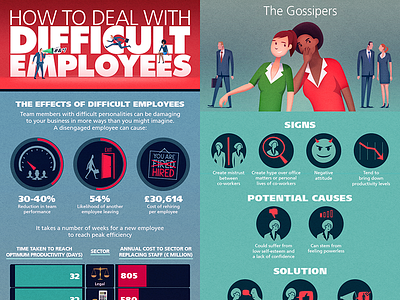 Difficult Employees infographic cartoon character comic employee illustration infographic job toxic vector work