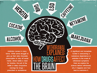 How drugs affect the brain - infographic by Csaba Gyulai on Dribbble