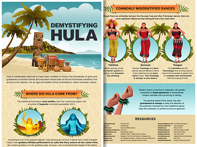 Demistifying hula - infographic characters dance hawaii hula illustration instruments step