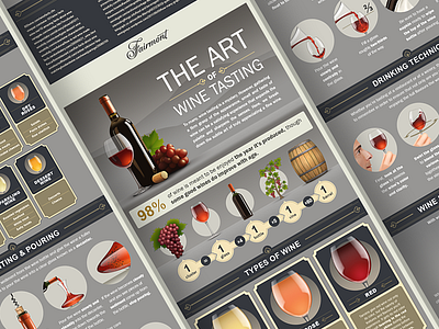 Wine Tasting infographic