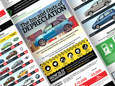 Car depreciation infographic