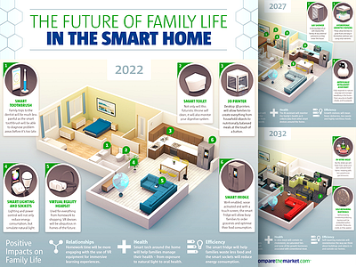 Future homes - infographic 3d building flat futuristic gadget home illustration interior plan room