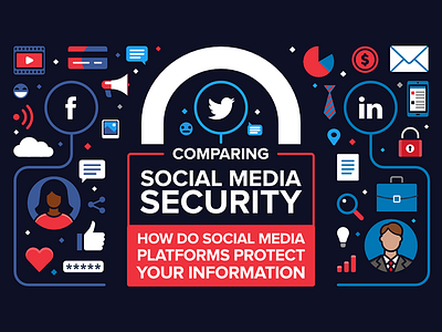 Comparing Social Media Security - infographic header comment design facebook flat icon illustration linkedin lock profile twitter