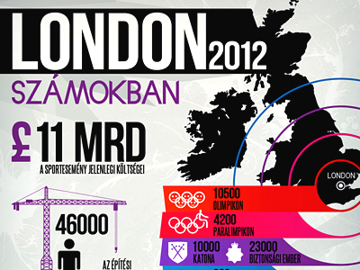 London 2012 Olympic Games - infographics 2012 data games infographics london olympic olympics sport sports
