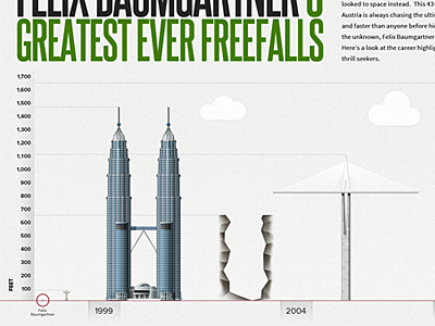 Felix Baumgartner's greatest ever freefalls - infographics