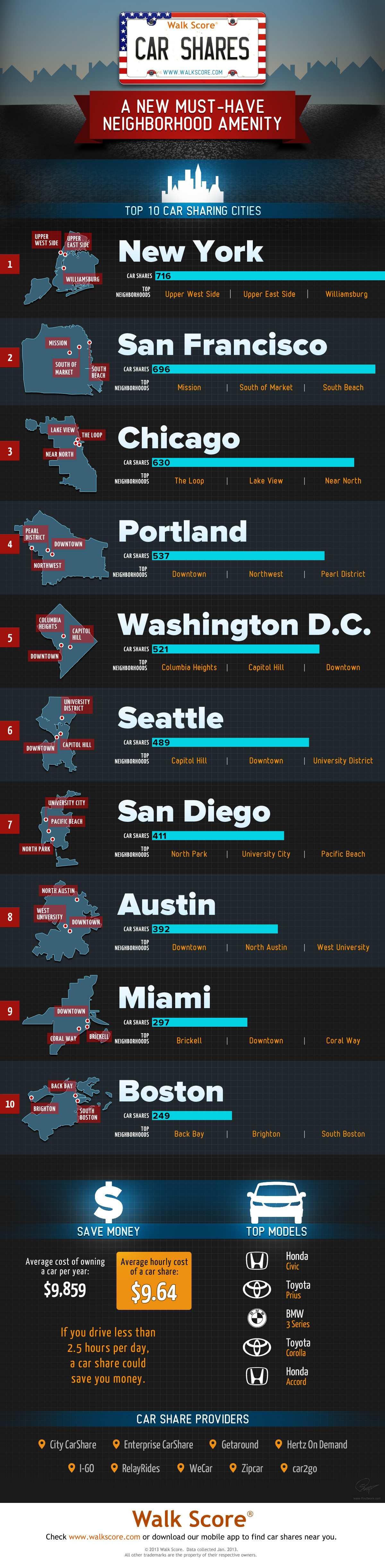 Car Shares Infographics By Csaba Gyulai On Dribbble