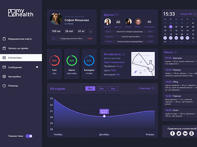 Myhealth -  Dashboard landing page