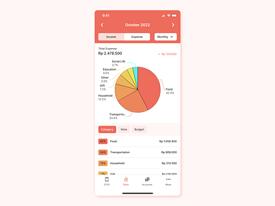 Analytics Chart analytics chart daily ui challenge design finance mobile app ui ux