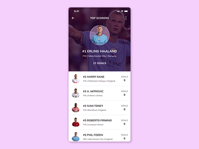 Leaderboards - EPL Top Scorers daily ui challenge design football leaderboard mobile app top scorers ui ux