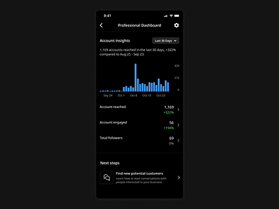 Dashboard Monitoring