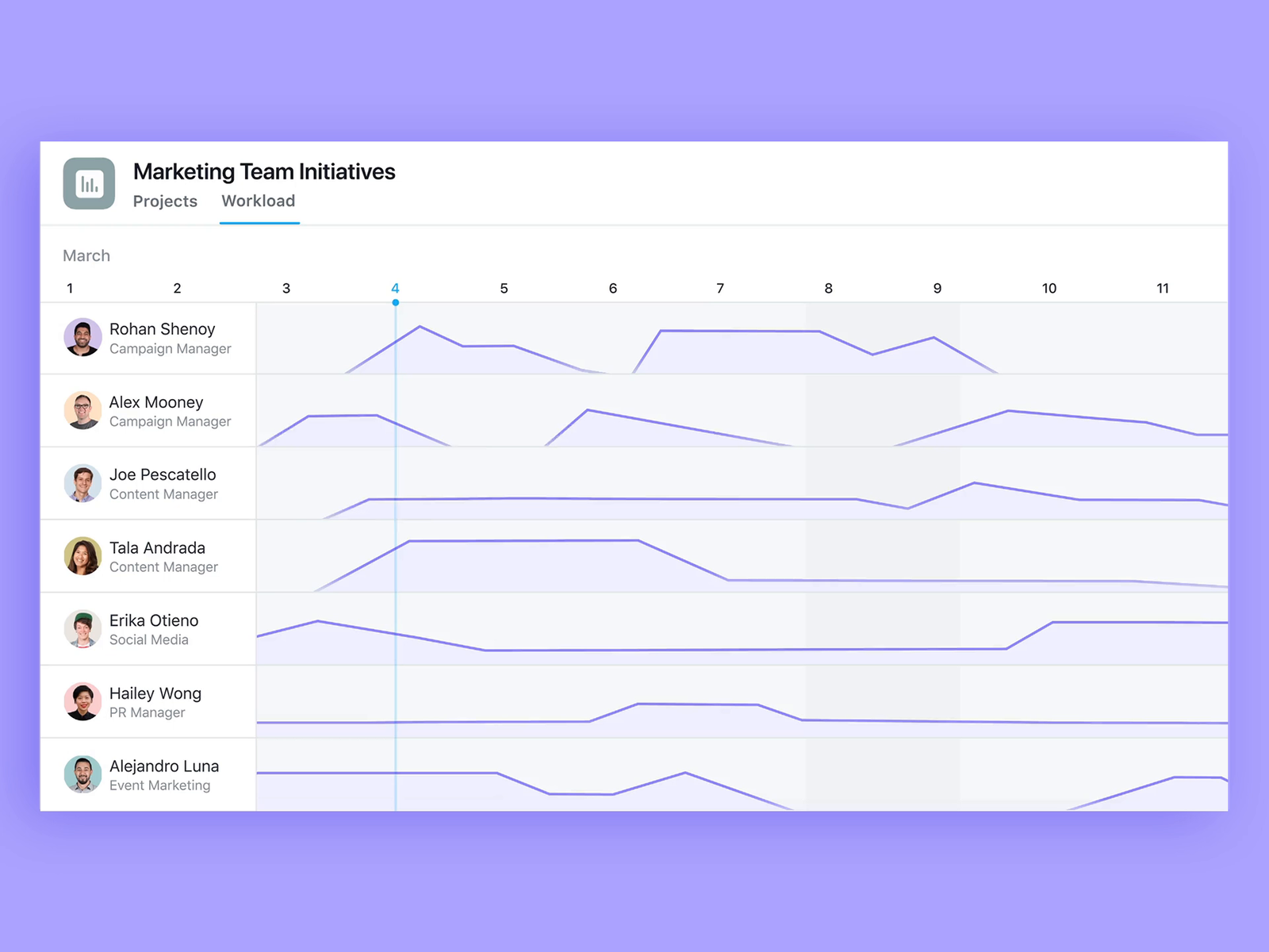 Asana Workload by Mat Stevens on Dribbble