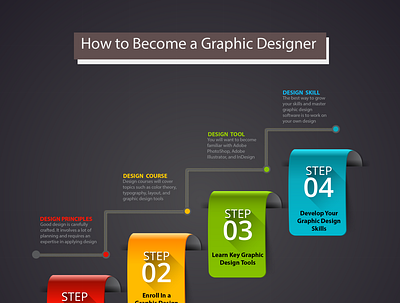 InfoGraphics Design branding design graphic design illustration infographic infographics design