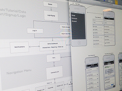 Wireframes/IA