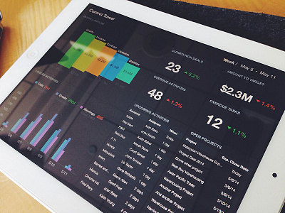 Status Board for Sales analytics charts design flat graphs ipad pipeline sales tool status board ui