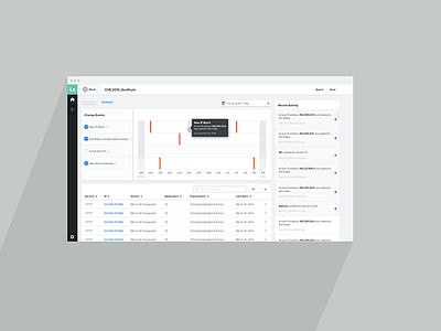 Change Events Dashboard