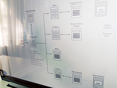 WiFi Landing Hub - Sitemap