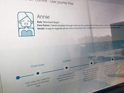 User Journey Map map persona profile user journey ux