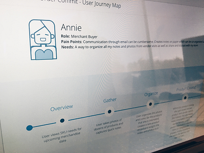 User Journey Map