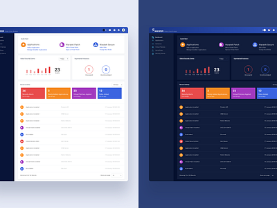 Runtime App Security Dashboard