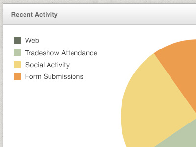 Sales activity pie chart application graphing pie chart sales tool ui design web application