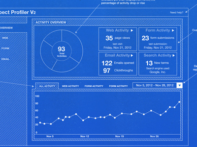 Sales tool wireframe blue blueprint chart data john menard line graph pie chart sales tool simple stats white wireframe