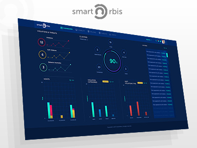 Smart Orbis