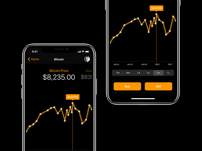 Cryptocurrency Dashboard