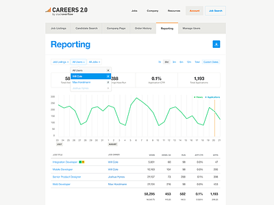 Reporting careers 2.0 dropdown export graph line graph overview reporting stack overflow table website