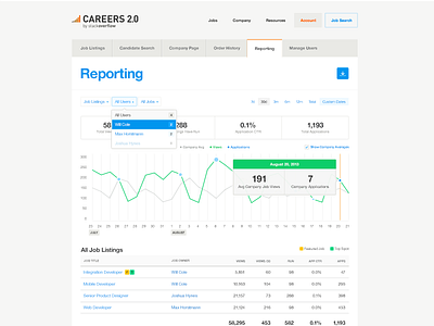 Day Rollover & Menu Dropdowns for Reporting careers 2.0 dropdown export graph line graph overview pop-over reporting stack overflow table website