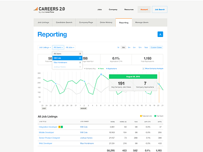 Day Rollover & Menu Dropdowns for Reporting